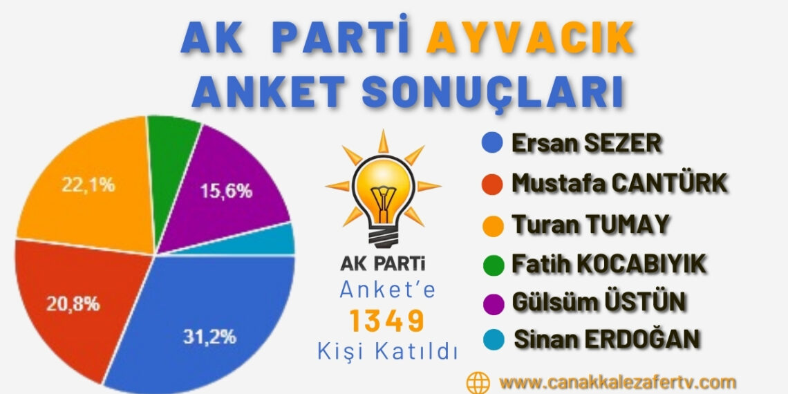 AK Parti Ayvacık Anketi Sonuçlanmıştır.. 8 AK Parti Ayvacık Anketi Sonuçlanmıştır..