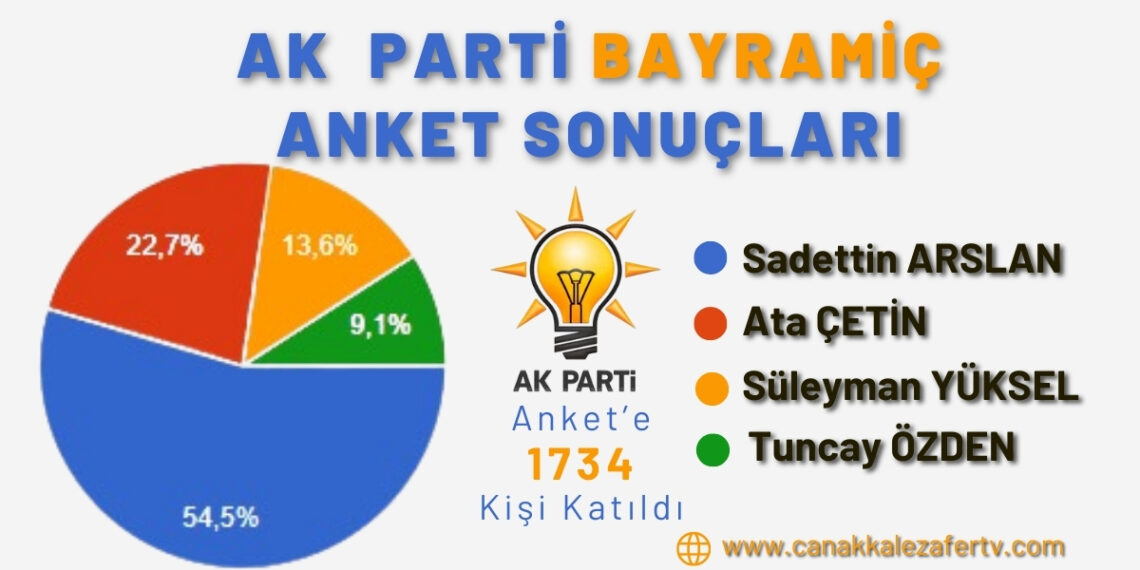 AK Parti Bayramiç Anketi Sonuçlanmıştır
