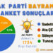 AK Parti Bayramiç Anketi Sonuçlanmıştır