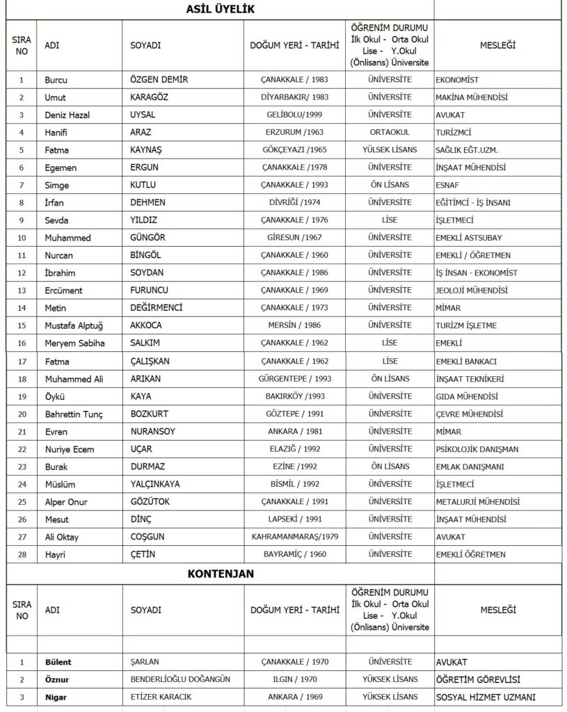 liste