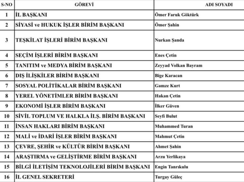 AKPARTI