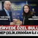 Ankara’da Kalkım Rüzgârı: Başkan Çelik Erdoğan’la Görüştü 9 Ankara’da Kalkım Rüzgârı: Başkan Çelik Erdoğan’la Görüştü