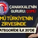 ÇOMÜ, YÖK 2025 Raporunda 12 Kategoride İlk 20’de Yer Aldı 9 ÇOMÜ, YÖK 2025 Raporunda 12 Kategoride İlk 20’de Yer Aldı